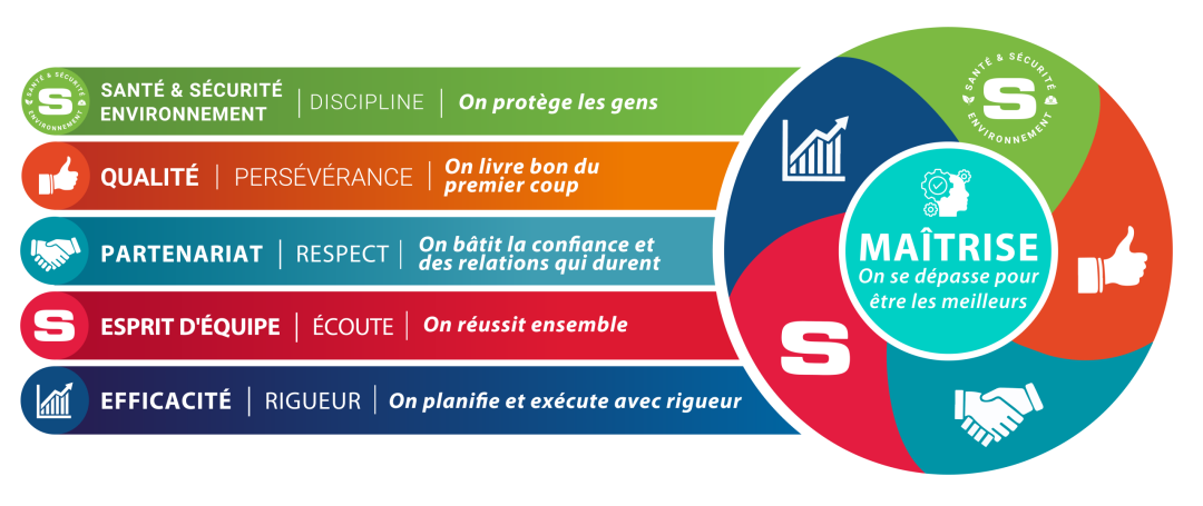 adn-2026-5 adn 2026 5 scaled - Coffrages Synergy